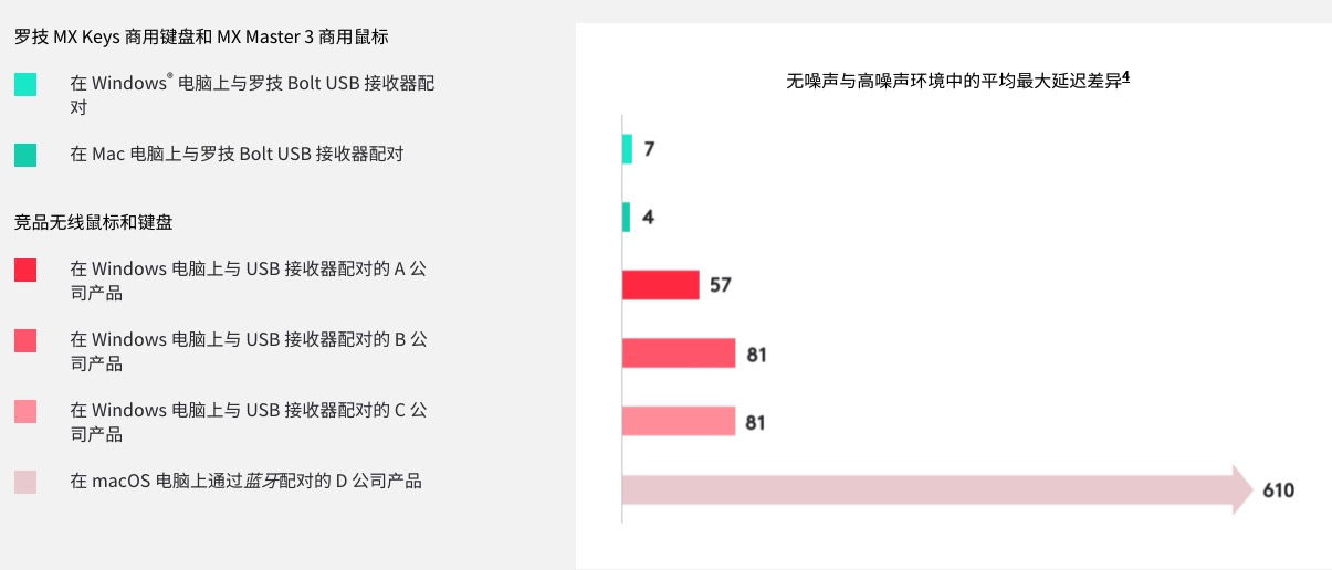 无线鼠标|办公神器！企业级无线键鼠竟能如此好用