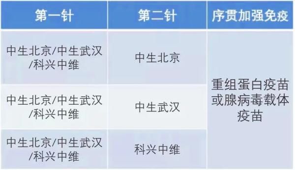 广西|新冠疫苗第三针你打了吗？新打法来了！