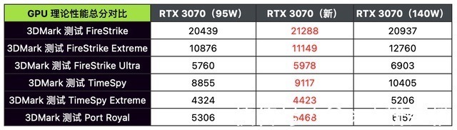 华硕天选2|2.5K 广色域屏 + 5900HX：升级归来的华硕天选 2 到底有多强？