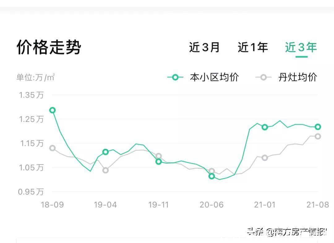 高明|不同的选择会导致资产具有极大的差距,高明最高暴跌43.4%