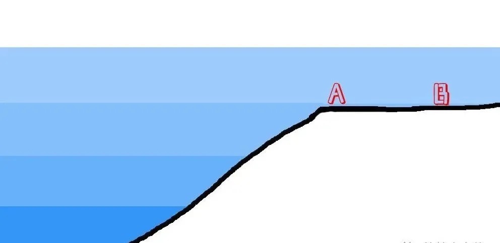 溶氧量|冬天钓鱼,依据风向找鱼窝,找对了就是大鲫鱼连杆