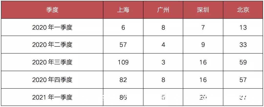 魔都|魔都豪宅房价最高涨35倍！20年来到底经历了什么！