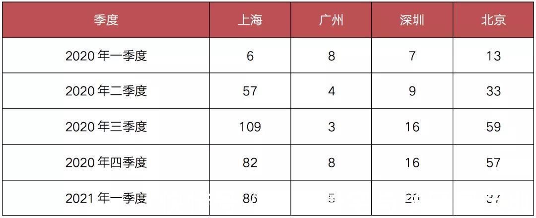 仁恒|魔都豪宅房价最高涨35倍!20年来到底经历了什么!