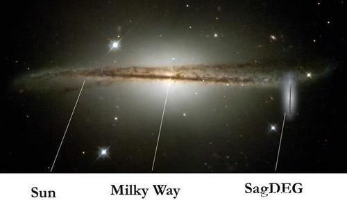 研究 最新研究太阳系是从灾难中诞生,如果它不撞银河系就不会有人类