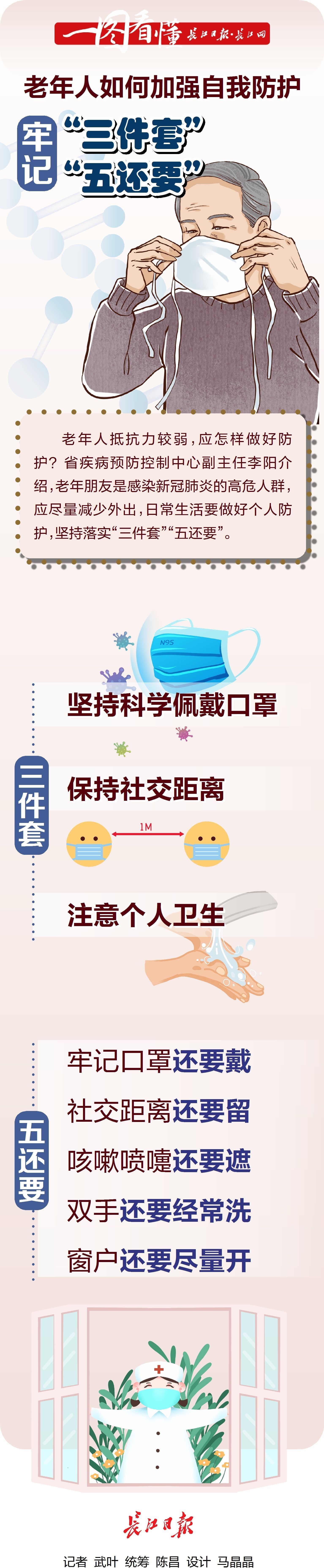 新冠肺炎|老年人如何加强自我防护？疾控专家提醒：牢记“三件套”“五还要”