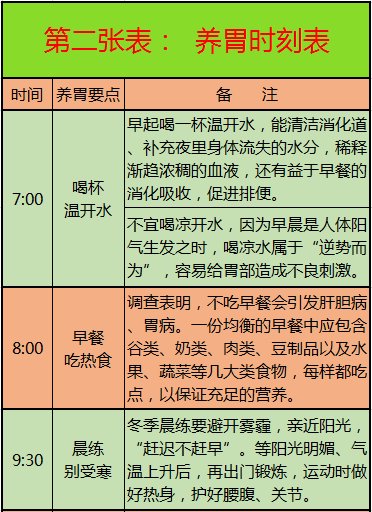 心脑血管病|这10张表，啥病吃啥，一目了然，非常实用！