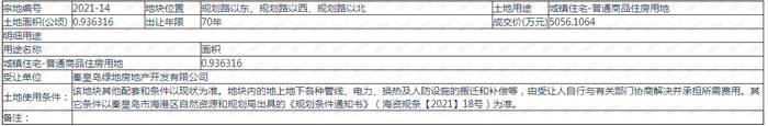 海港区小幅宅地成交！由秦皇岛绿地房地产底价摘得|土拍快讯 | 宅地