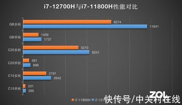 评测|「有料评测」雷神911星战 2022：12代酷睿标压i7の初体验