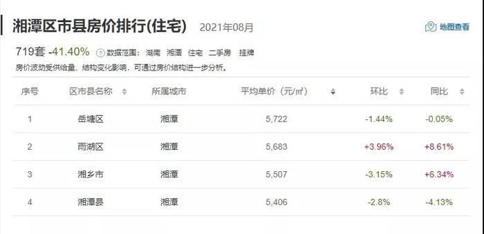 区县|湖南14市州最新二手房价数据！过半数城市房价下跌？
