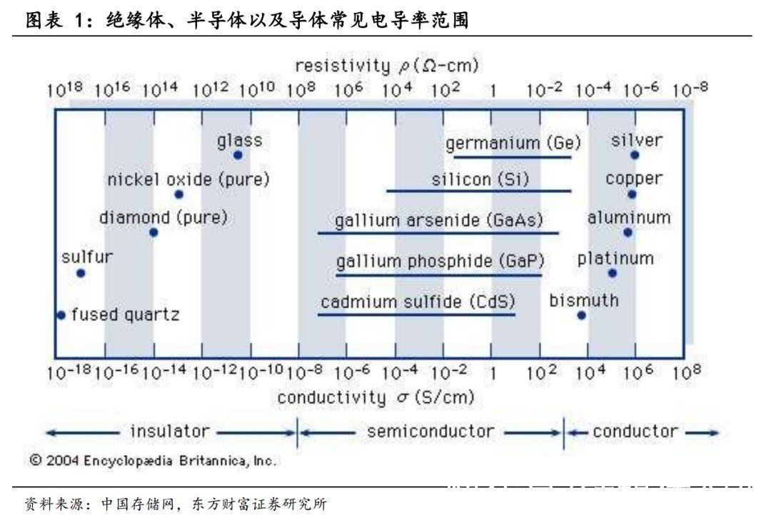 斯达半导|第三代半导体“勘误”：比亚迪与斯达半导们的红与黑