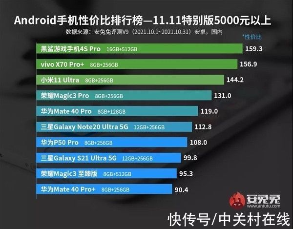 双11Android手机性价比榜：魅族意外霸榜