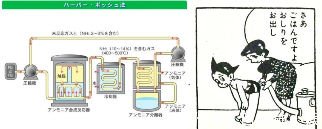 阿童木|曾是未来机器人标配的核能，正在从日本动漫中消失