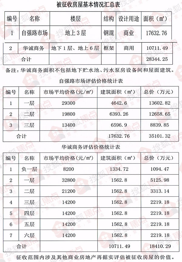 石家庄市桥西城域建设有限公司|14年＂拉锯战＂即将告终 石家庄一环核心棚改＂僵局＂扭转