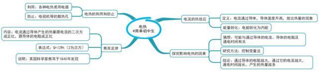 初中各科思维导图全汇总，涵盖3年所有知识点