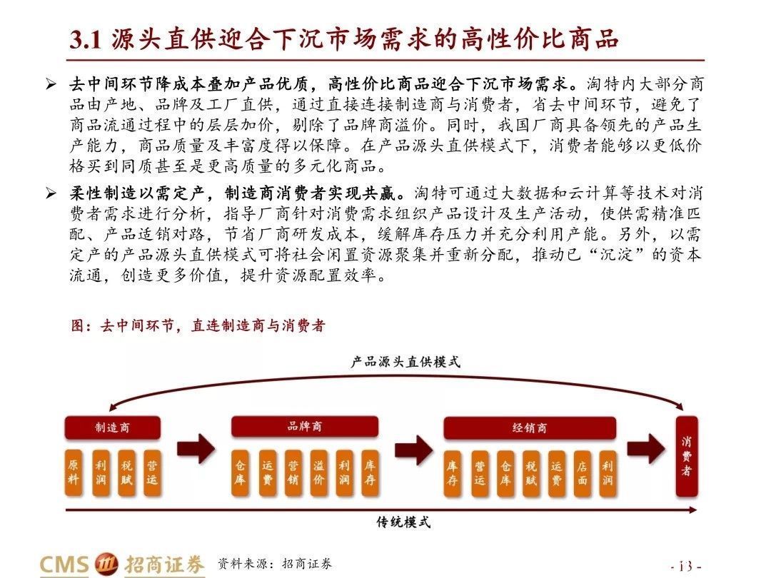 questmobile|招商证券：专注性价比市场吸引近2亿活跃消费者，淘特已成下沉电商核心玩家