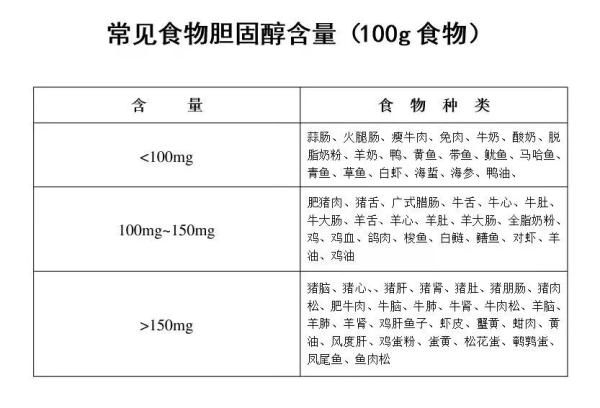食用油量|注意点！别太“油”了！