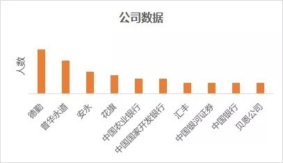 msc|跃工场留学｜毕业于“王爱曼华”四所英国高校的学生都去了哪里？