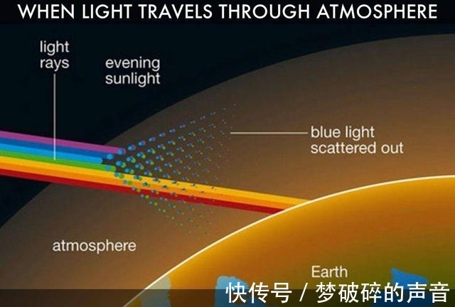 瑞利散射|当太阳下山时，为什么太阳周围的天空都是红色的？看完恍然大悟