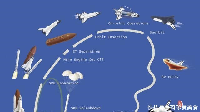 最惨烈的航天悲剧,7名宇航员瞬间气化,NASA却隐瞒关键信息