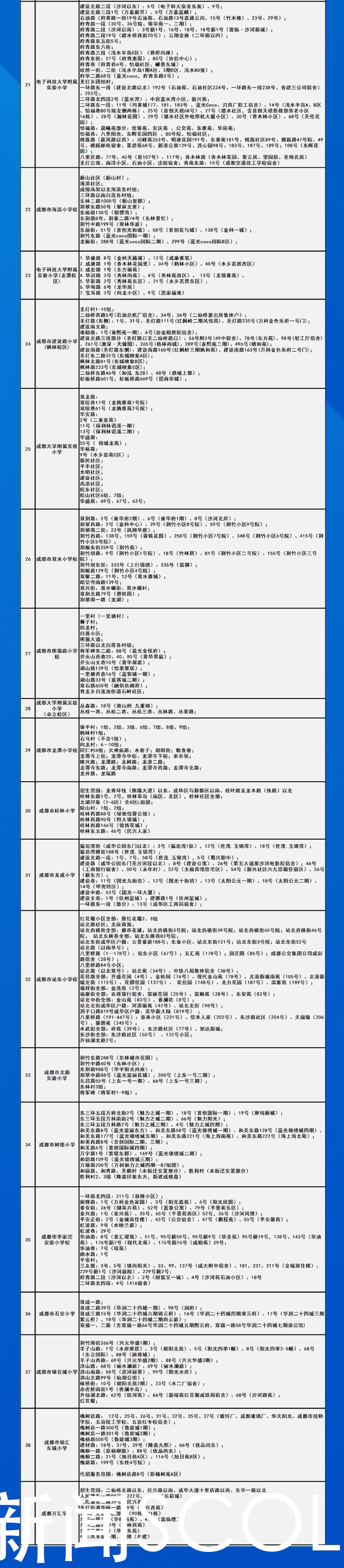 划片|成都中心城区2021年小一入学划片范围出炉