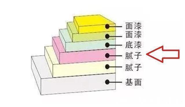 透露|总结装修师傅喝多透露,这11条猫腻能多花四五万,大家注意了!