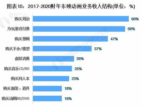 图谱|预见2021：《2020年二次元产业全景图谱》(附市场规模、投资市场、发展趋势等)