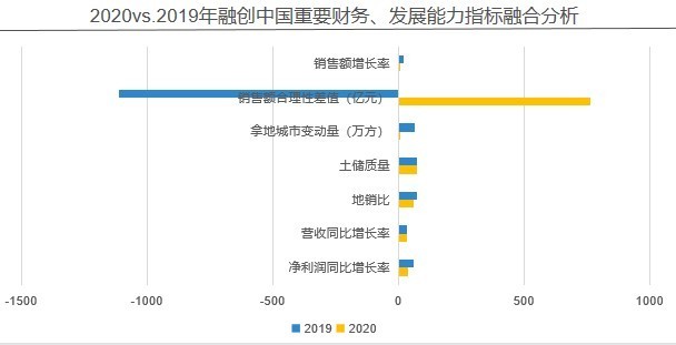 指标|融创中国——2020年企业动态风险评级（06）