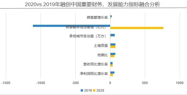 指标|融创中国——2020年企业动态风险评级(06)
