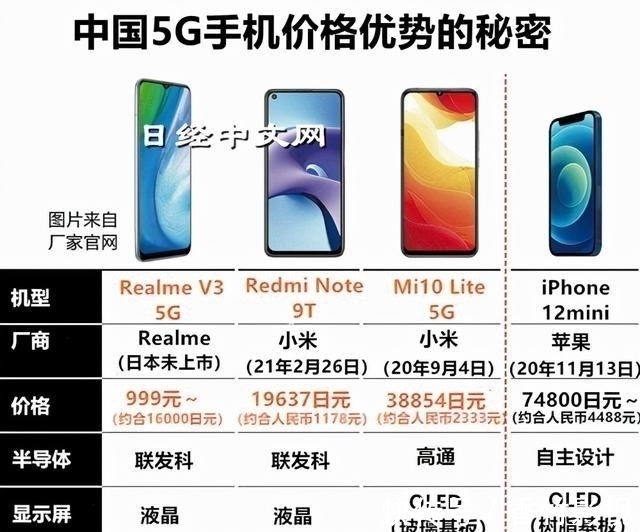 iphone|雷军没有吹牛！日本拆解小米10Lite手机，手机硬件利润率低于5%！