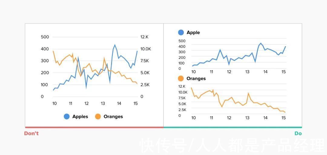 折线图|让数据更有趣！全面总结图表设计的思路和方法