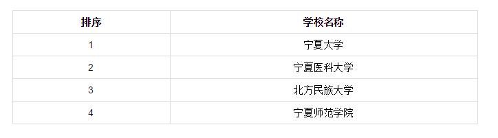 院校|各省市研究生院校前十排行榜！看看有你心仪的院校吗？