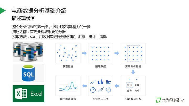 用户|电商业务数据分析实践指南