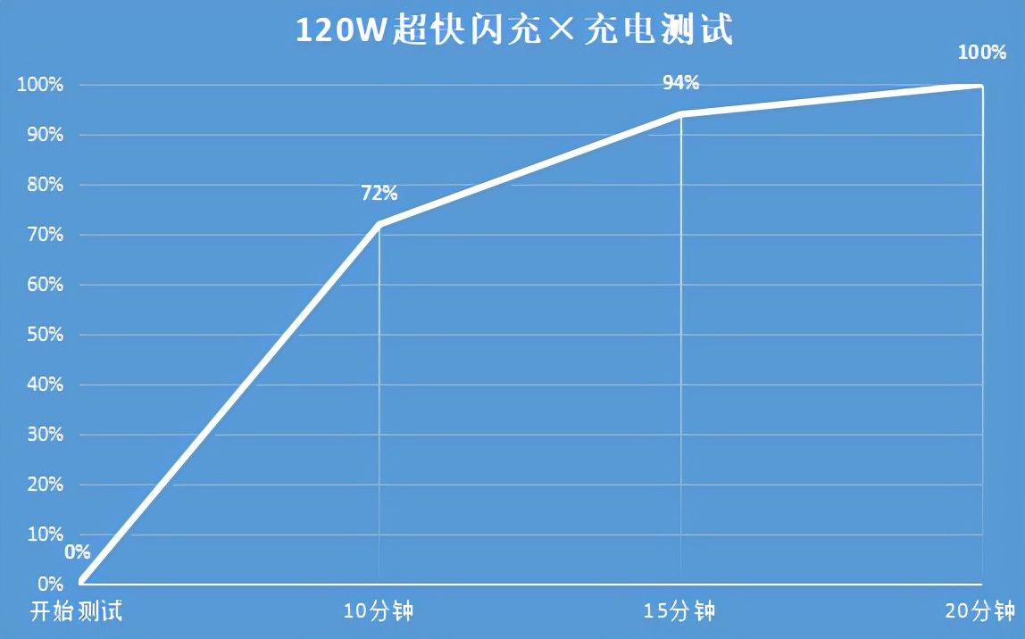 微棱镜|iQOO 8 Pro评测：“火龙”888 Plus不存在的