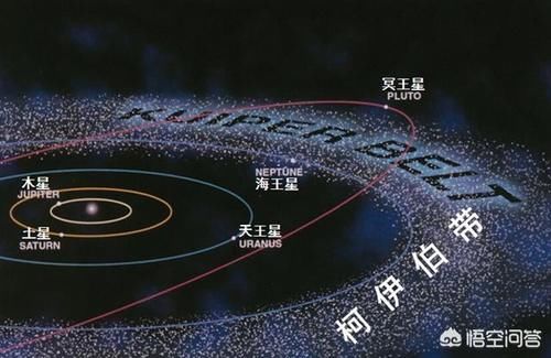 太阳系是否存在第九颗行星？