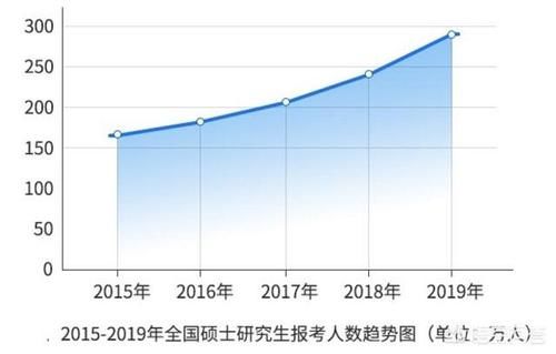 二本|本科在一个二本，考研到一个普通一本，非985，211，这样的研究生有必要去读吗？