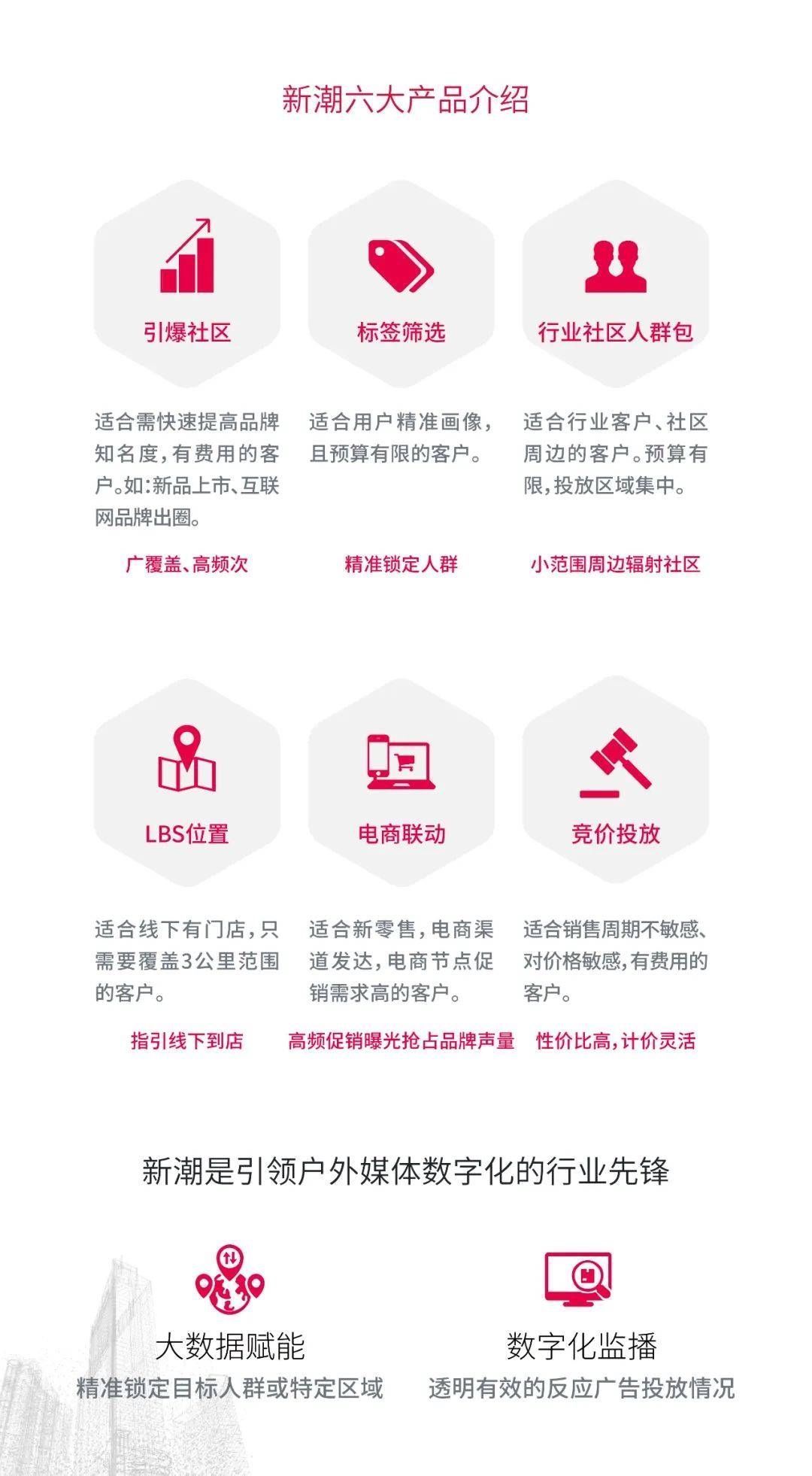 疫情|后疫情时代的价值重塑，社区电梯广告价值开始超越写字楼