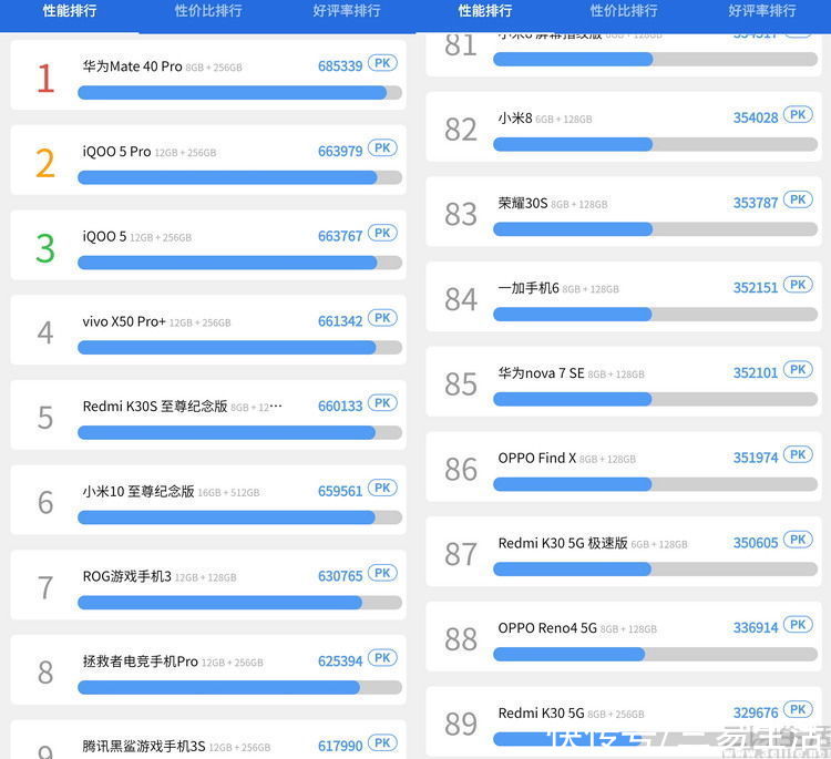 市场|2021年的5G手机市场，“中端神U”或将掀起革命