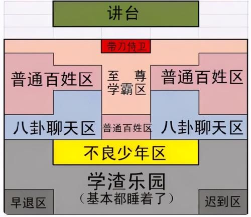 班主任调座这件小事，看似平淡无奇，实际暗藏玄机，还有这些规律