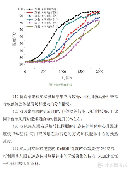 花几千块买烤箱真的值吗?