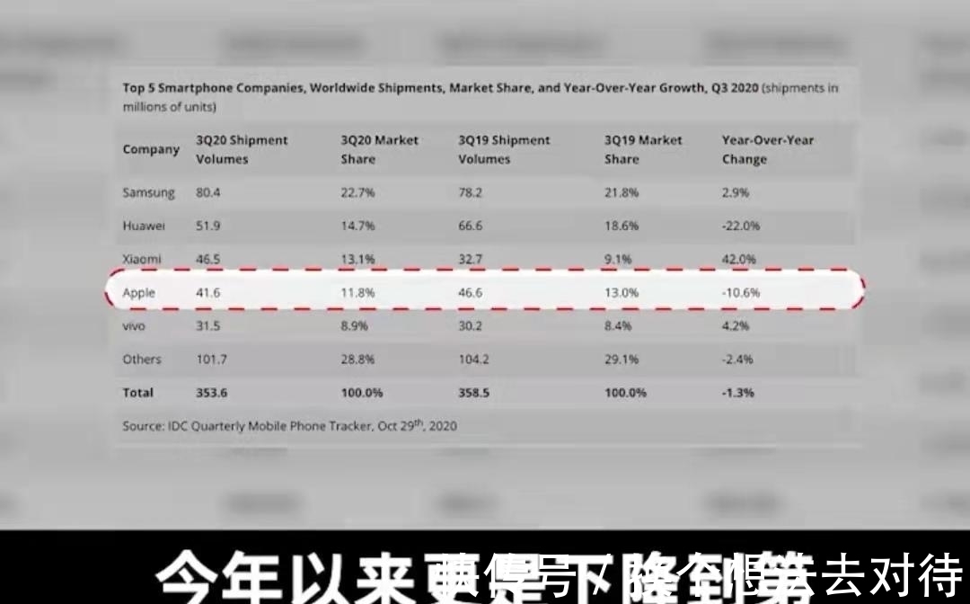 开发商|反垄断大刀斩向苹果，一年躺赚640亿美金的美梦破灭了-苹果税