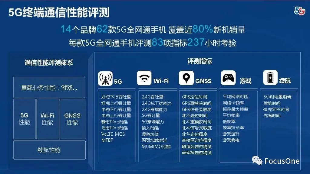 小时|中国电信苛测237小时考验结果：各价位通信性能综合TOP5手机排名