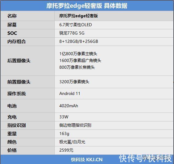 cpu|同档次几乎无敌！摩托罗拉edge轻奢版评测：1亿像素还这样轻薄