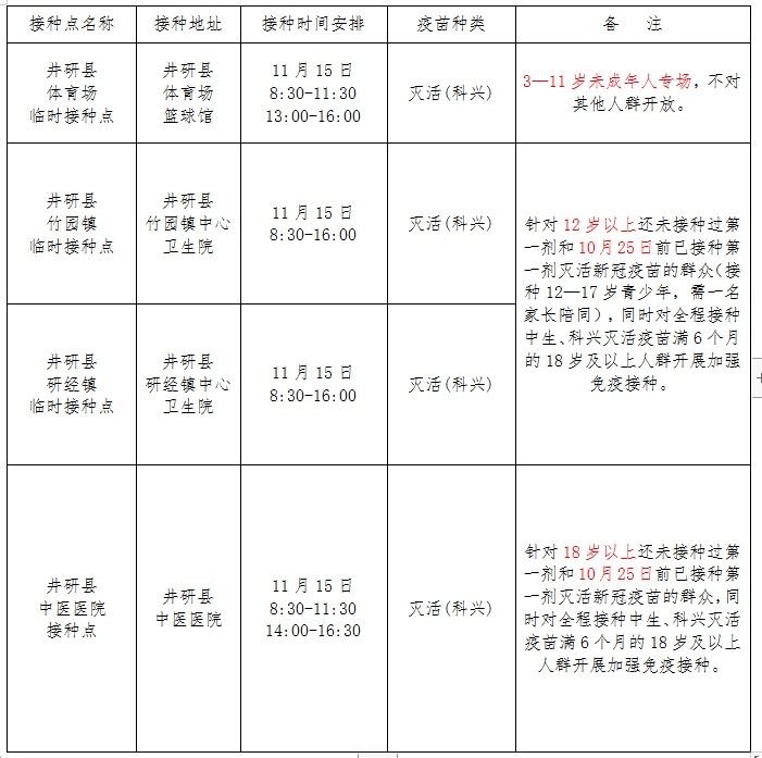 接种|井研县11月15日新冠病毒疫苗接种安排