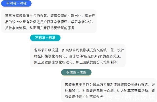 小帮|《中国互联网家居家装发展白皮书2021》新鲜出炉，共同见证数字化助力用户“住造美好家