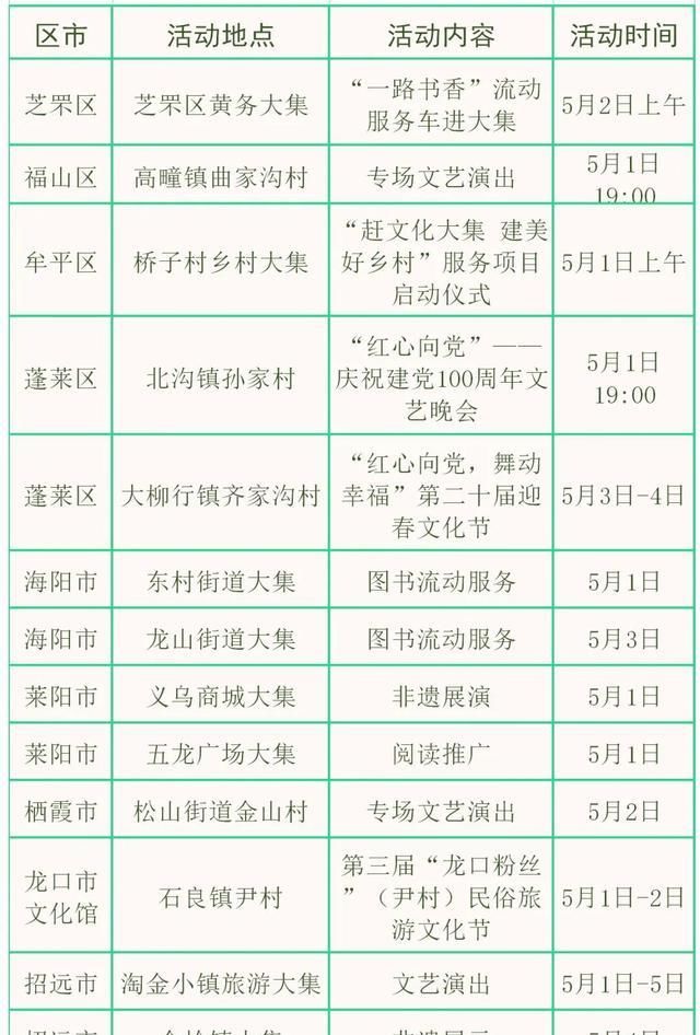 烟台市启动“赶文化大集 建美好乡村”公共文化服务项目