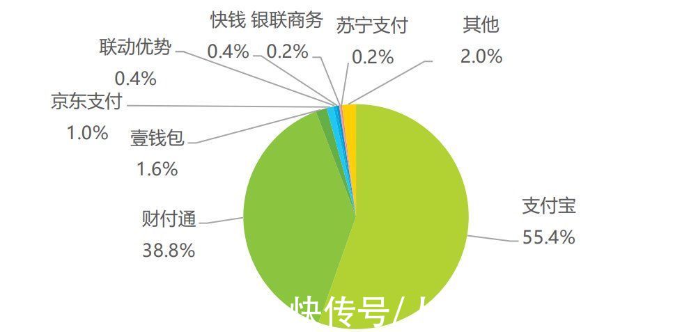 支付宝|一文带你全面了解电商在线支付