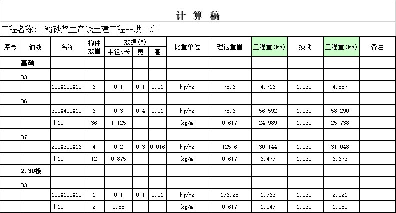 顶盖|工程量计算大全，绝对实用