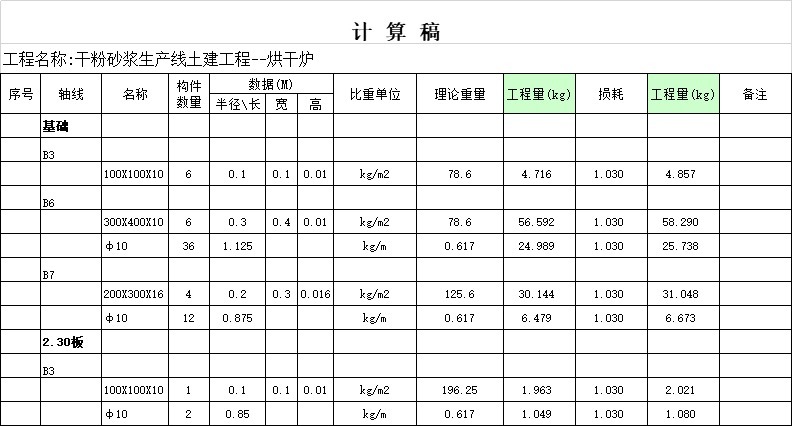 顶盖|工程量计算大全,绝对实用