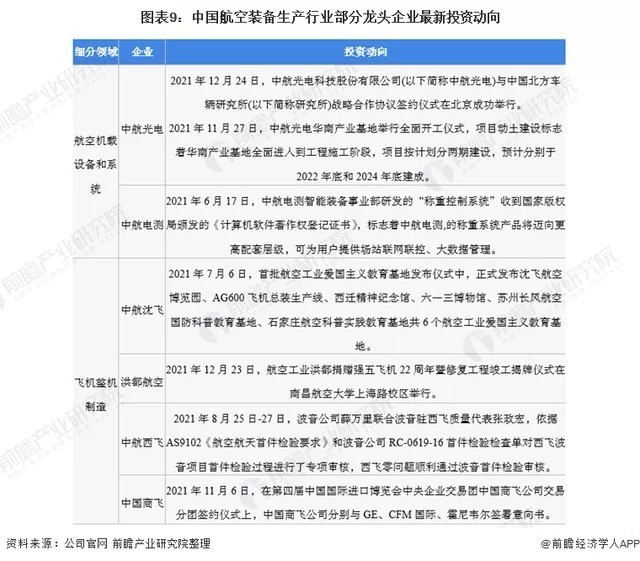 产业链|航空装备制造行业产业链全景梳理及区域热力地图