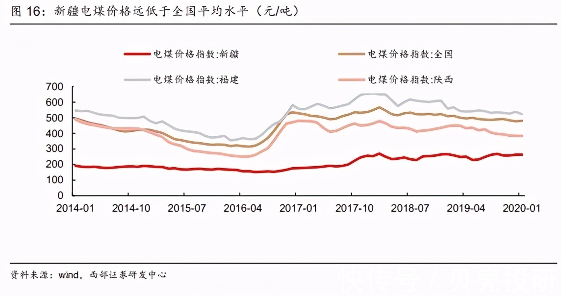 多晶硅|硅产能全球第一，成本护城河强大，合盛硅业的底气很强！